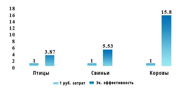 Эффективность применения Витартила